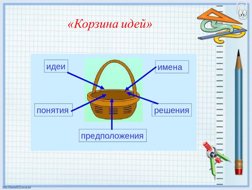 «Корзина идей»