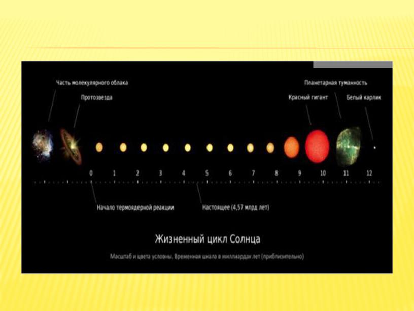 Презентация к уроку астрономии на тему "Солнце"