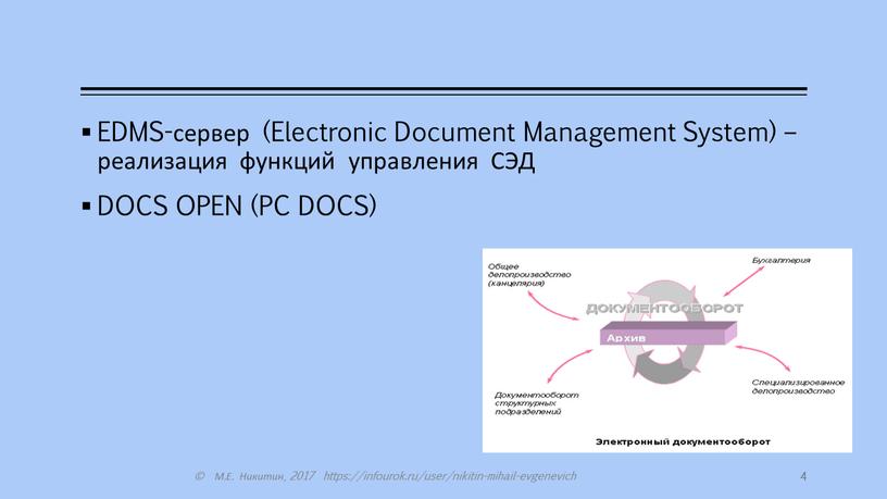 EDMS-сервер (Electronic Document
