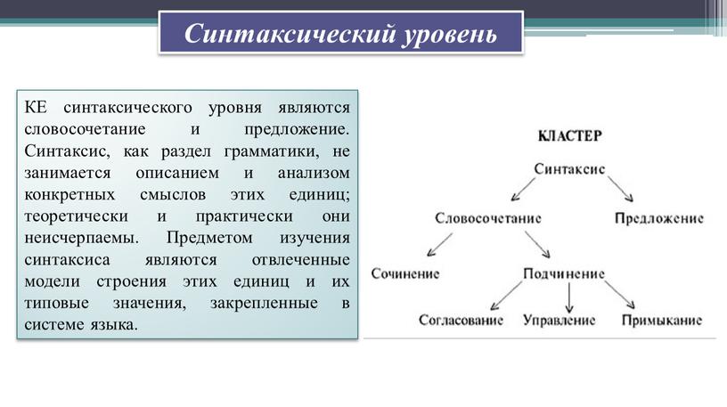 Синтаксический уровень КЕ синтаксического уровня являются словосочетание и предложение