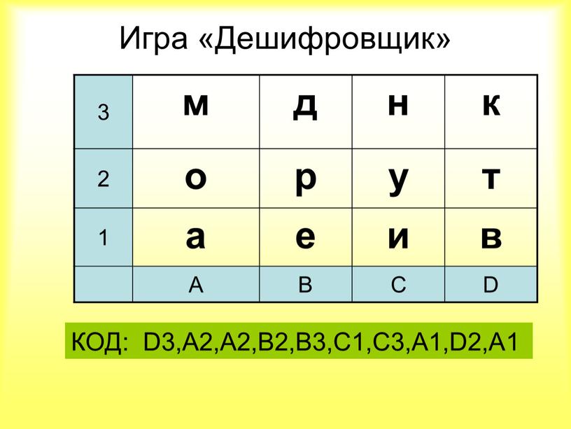 Игра «Дешифровщик» 3 м д н к 2 о р у т 1 а е и в