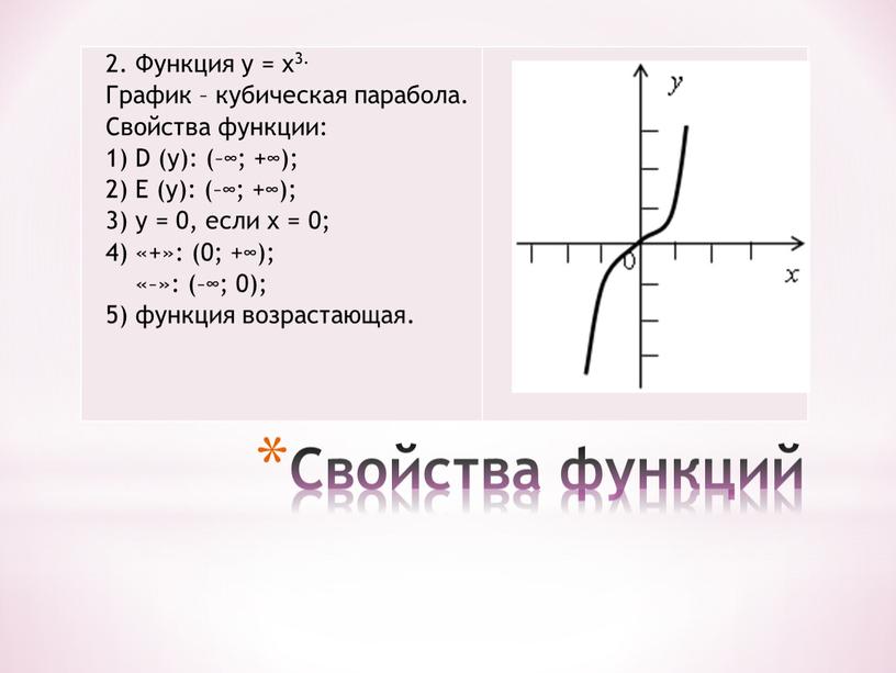 Функция у = х3. График – кубическая парабола