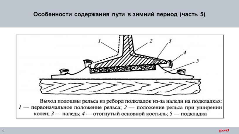 Особенности содержания пути в зимний период (часть 5)