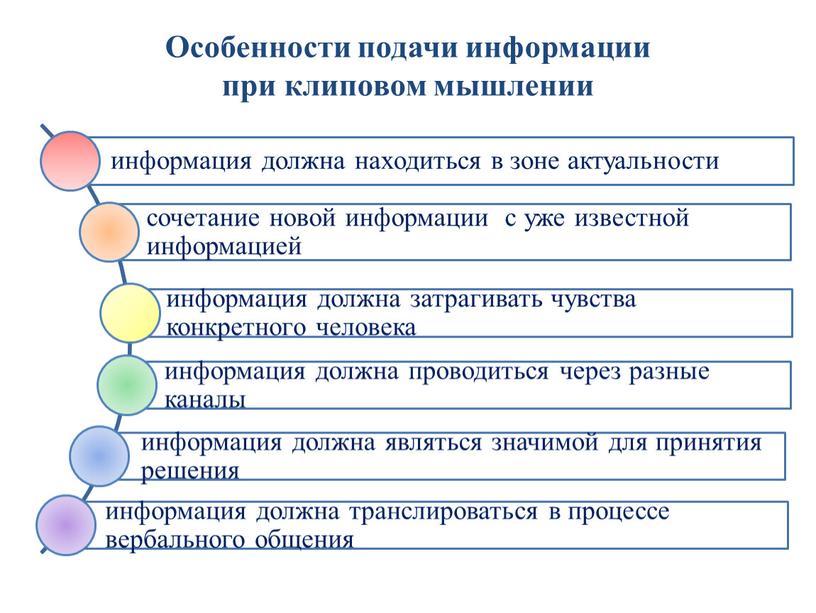 Особенности подачи информации при клиповом мышлении