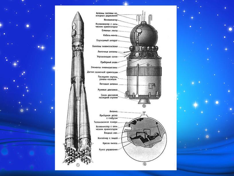 Творческий проект: Модель ракеты "Восток-1"