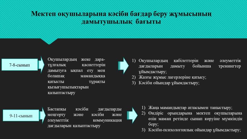 Мектеп оқушыларына кәсіби бағдар беру жұмысының дамытушылық бағыты