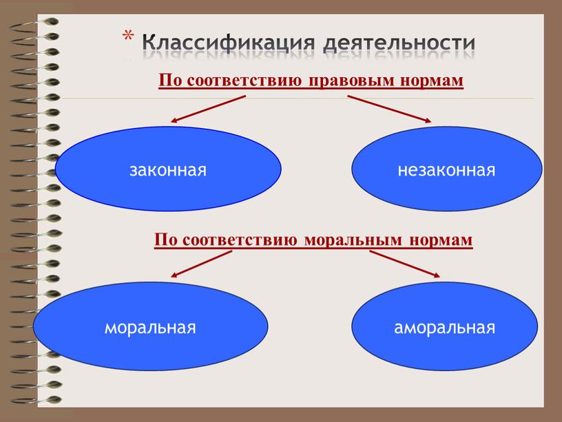 По соответствию правовым нормам