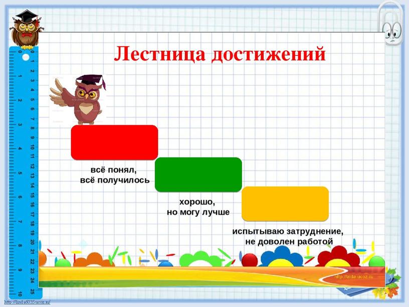 Урок математики во 2 классе "Название компонентов и результата действия умножения"