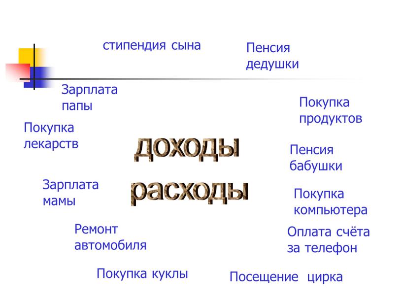 Зарплата папы Покупка лекарств