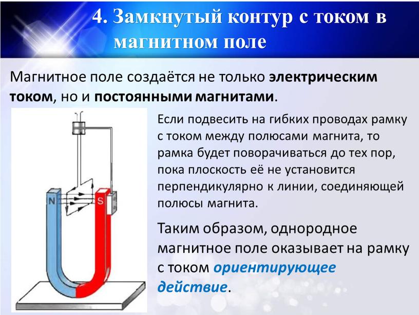 Замкнутый контур с током в магнитном поле