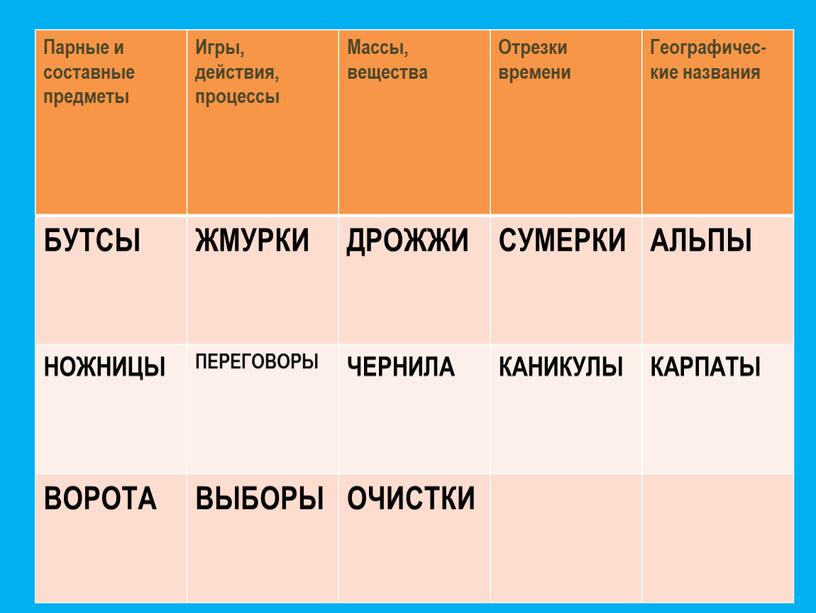 Парные и составные предметы Игры, действия, процессы