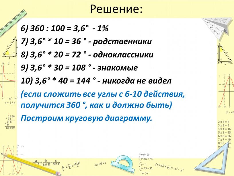 Решение: 6) 360 : 100 = 3,6° - 1% 7) 3,6° * 10 = 36 ° - родственники 8) 3,6° * 20 = 72 °…