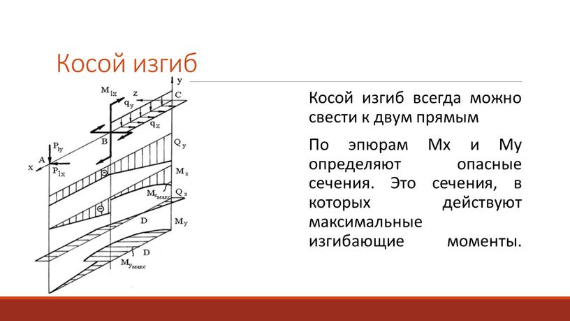 Косой изгиб Косой изгиб всегда можно свести к двум прямым