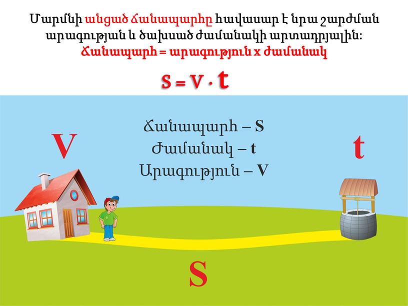 S = V · t Մարմնի անցած ճանապարհը հավասար է նրա շարժման արագության և ծախսած ժամանակի արտադրյալին: Ճանապարհ = արագություն x ժամանակ