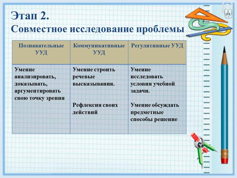 Этап 2. Совместное исследование проблемы