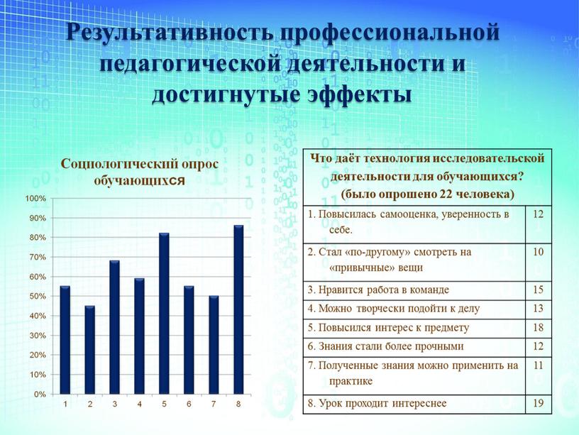 Результативность профессиональной педагогической деятельности и достигнутые эффекты