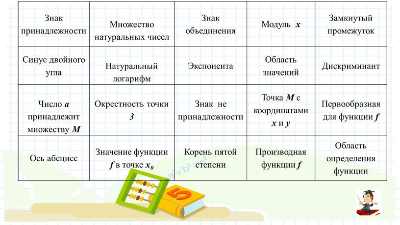 Знак принадлежности Множество натуральных чисел