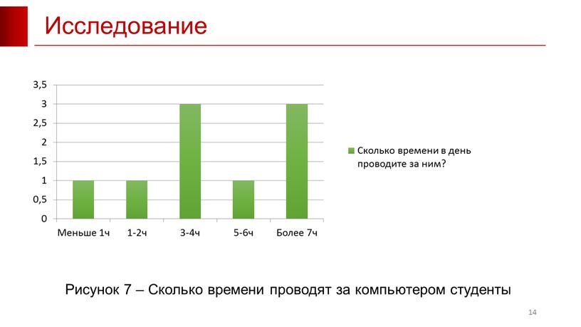 Исследование 14 Рисунок 7 – Сколько времени проводят за компьютером студенты