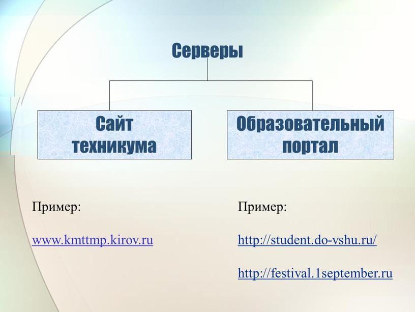 Серверы Сайт техникума Образовательный портал