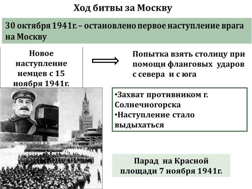 Ход битвы за Москву Новое наступление немцев с 15 ноября 1941г