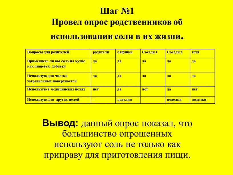 Шаг №1 Провел опрос родственников об использовании соли в их жизни