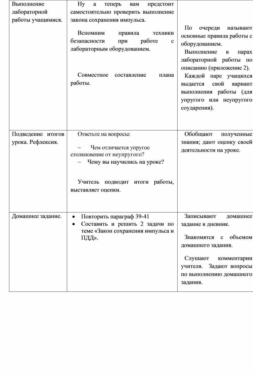 Выполнение лабораторной работы учащимися