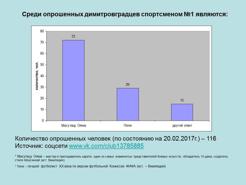 Среди опрошенных димитровградцев спортсменом №1 являются: *