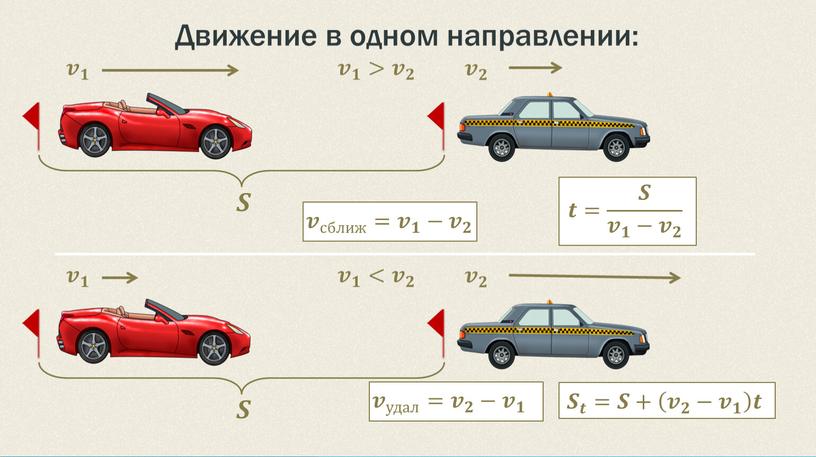 Движение в одном направлении: 𝒗 𝟏 𝒗 𝟐 𝒗 сближ = 𝒗 𝟏 − 𝒗 𝟐 𝑺 𝒕= 𝑺 𝒗 𝟏 − 𝒗 𝟐 𝒗…