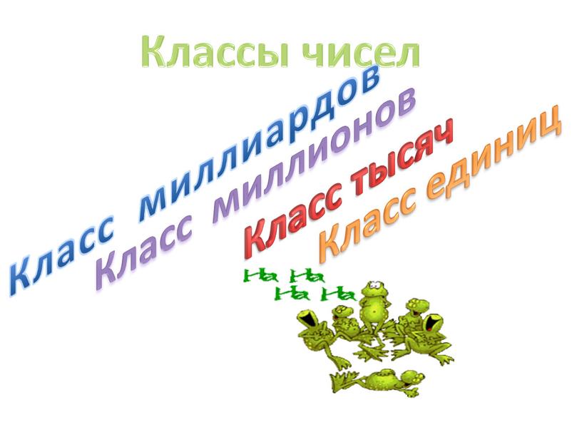 Классы чисел Класс единиц Класс тысяч