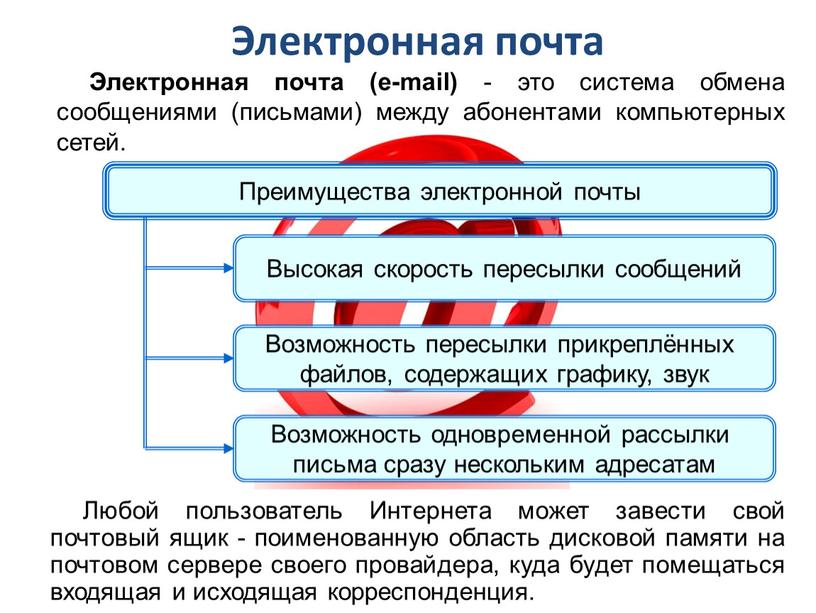 Электронная почта Электронная почта (e-mail) - это система обмена сообщениями (письмами) между абонентами компьютерных сетей