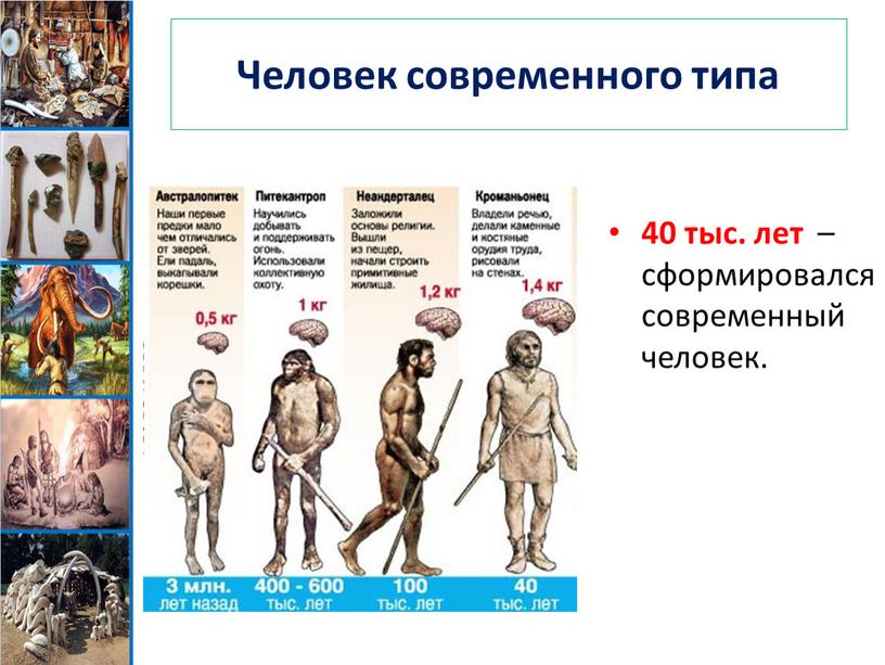 Человек современного типа 40 тыс