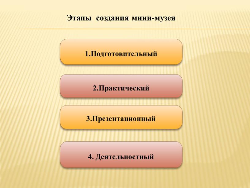 Этапы создания мини-музея 1.Подготовительный 2
