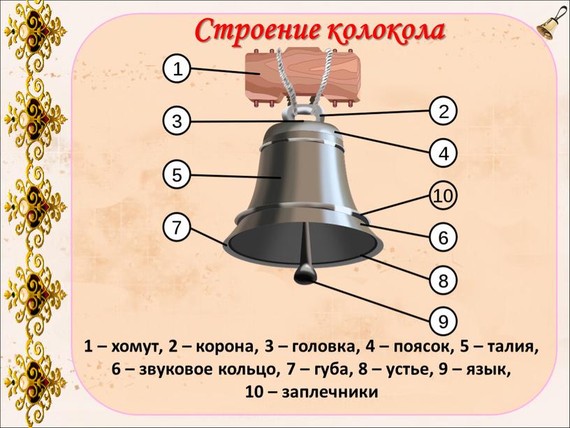 1 – хомут, 2 – корона, 3 – головка, 4 – поясок, 5 – талия, 6 – звуковое кольцо, 7 – губа, 8 – устье,…