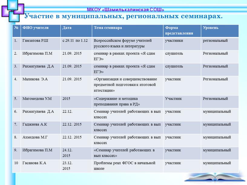 Участие в муниципальных, региональных семинарах