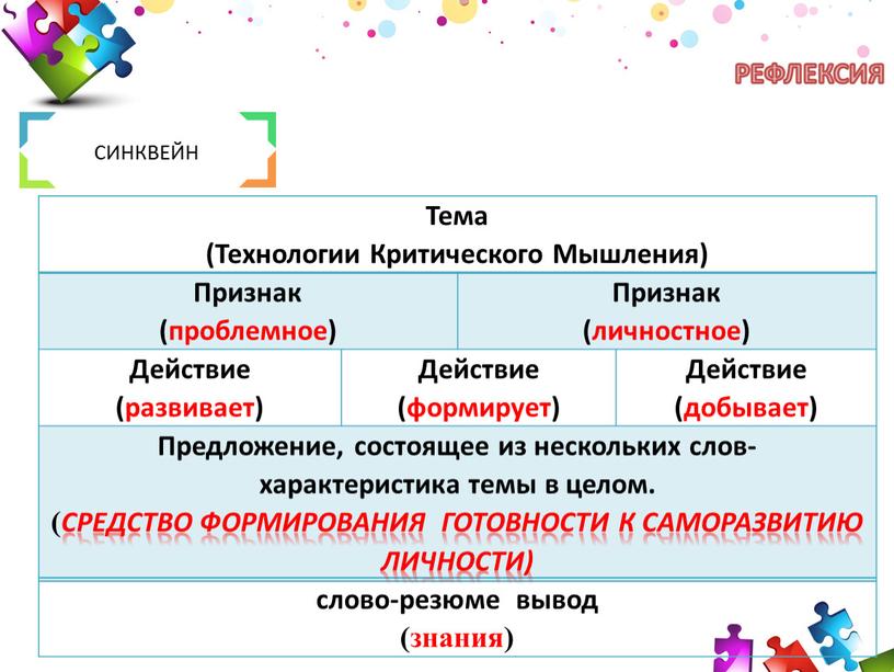 РЕФЛЕКСИЯ Тема (Технологии Критического