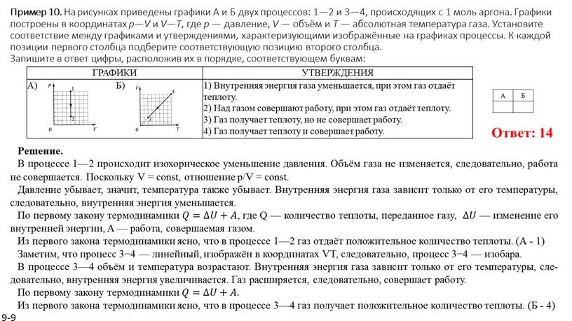 Пример 10. На ри­сун­ках при­ве­де­ны гра­фи­ки