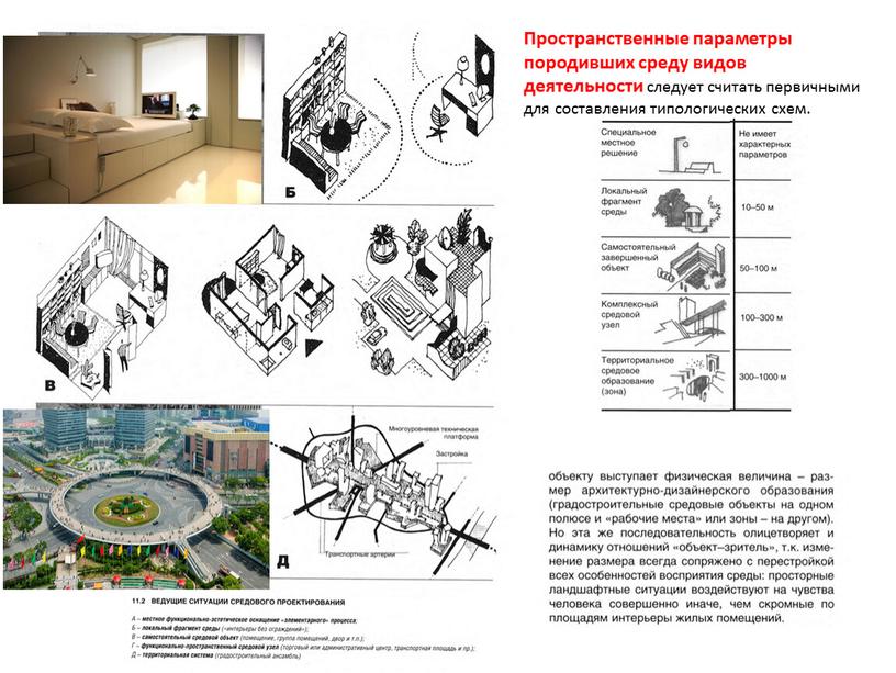 Пространственные параметры породивших среду видов деятельности следует считать первичными для составления типологических схем