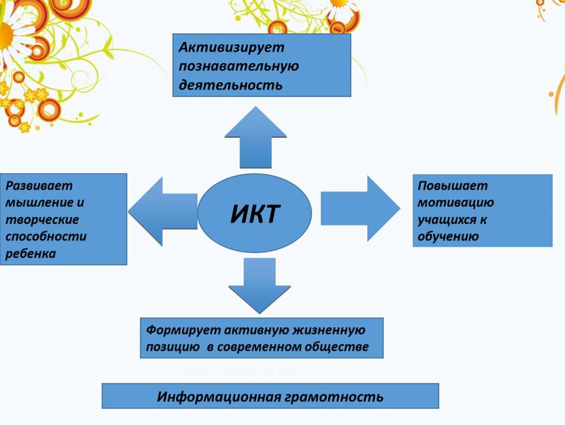 ИКТ Активизирует познавательную деятельность