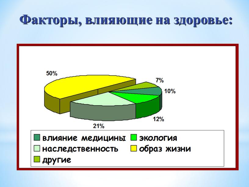 Факторы, влияющие на здоровье: