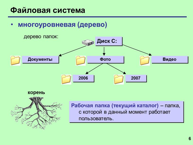 Файловая система многоуровневая (дерево)