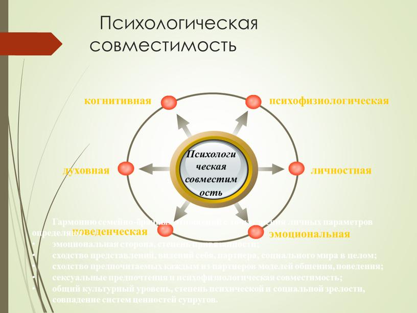 Психологическая совместимость