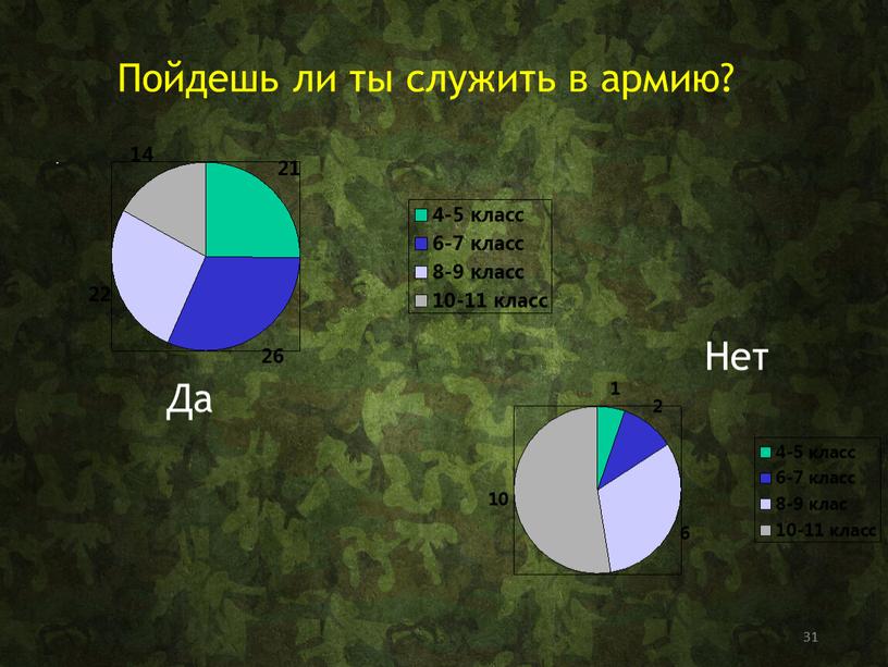 Пойдешь ли ты служить в армию?