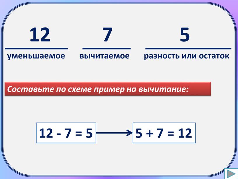 Составьте по схеме пример на вычитание: 12 - 7 = 5 5 + 7 = 12