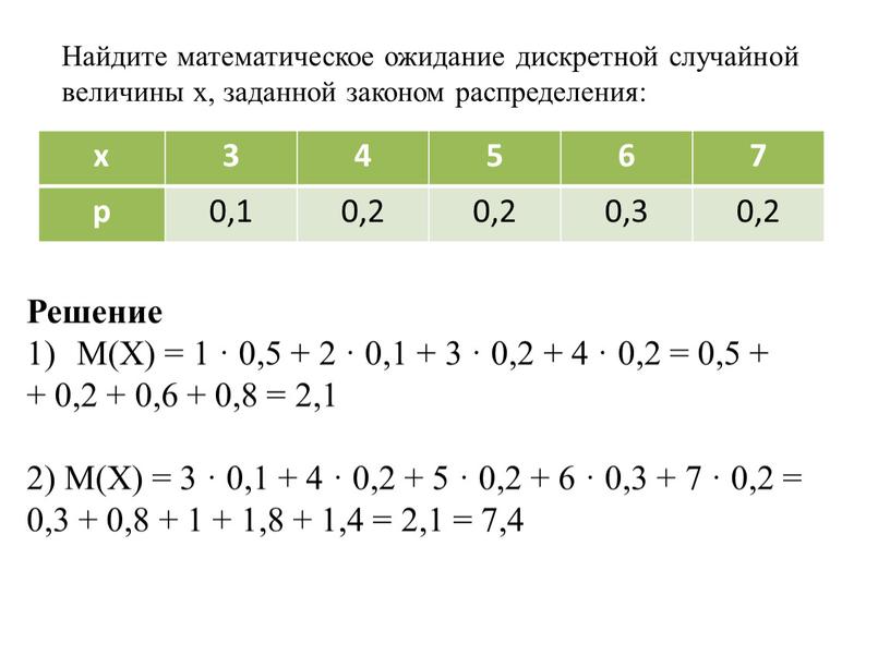 Найдите математическое ожидание дискретной случайной величины х, заданной законом распределения: