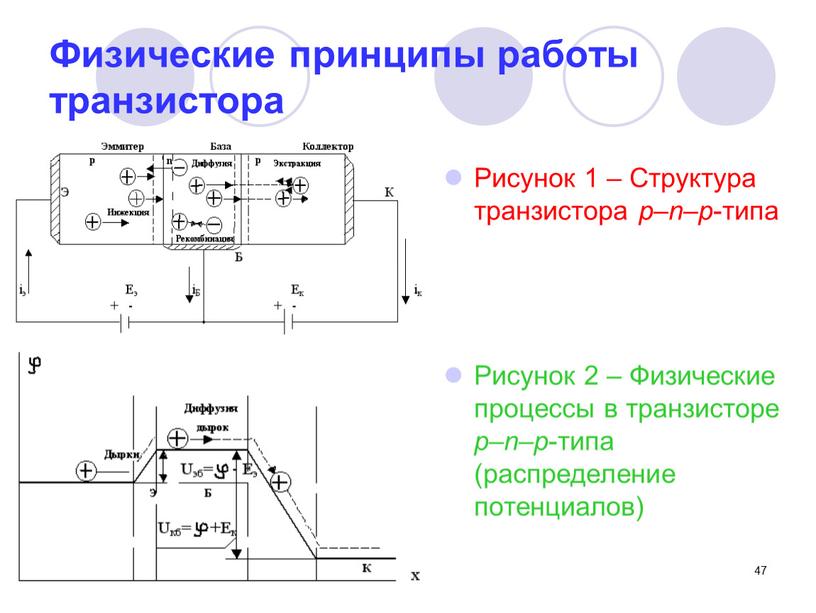 Физические принципы работы транзистора