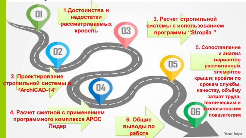 Достоинства и недостатки рассматриваемых кровель 2