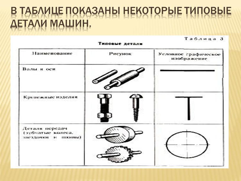 В ТАБЛИЦЕ ПОКАЗАНЫ НЕКОТОРЫЕ ТИПОВЫЕ