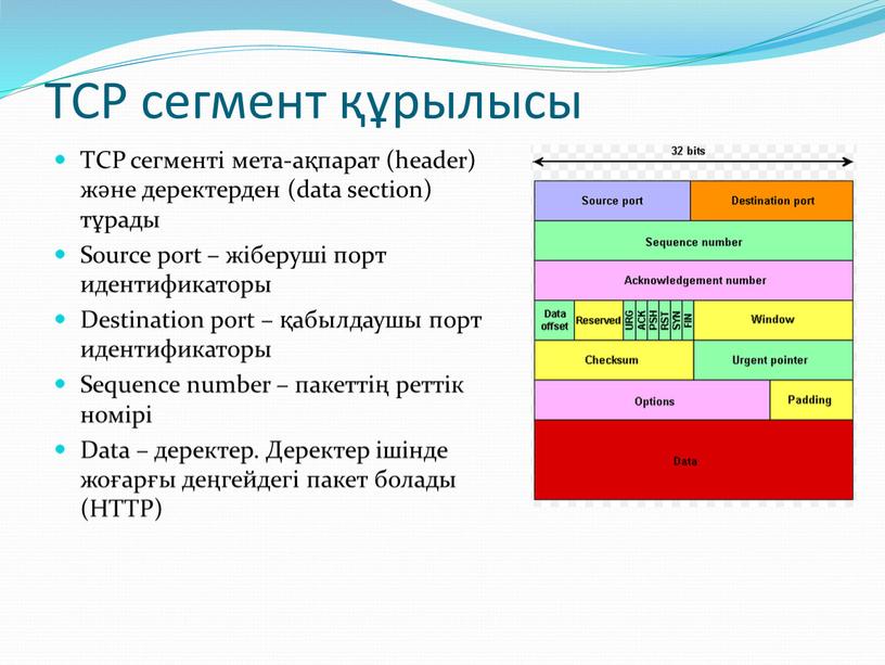TCP сегмент құрылысы TCP сегменті мета-ақпарат (header) және деректерден (data section) тұрады