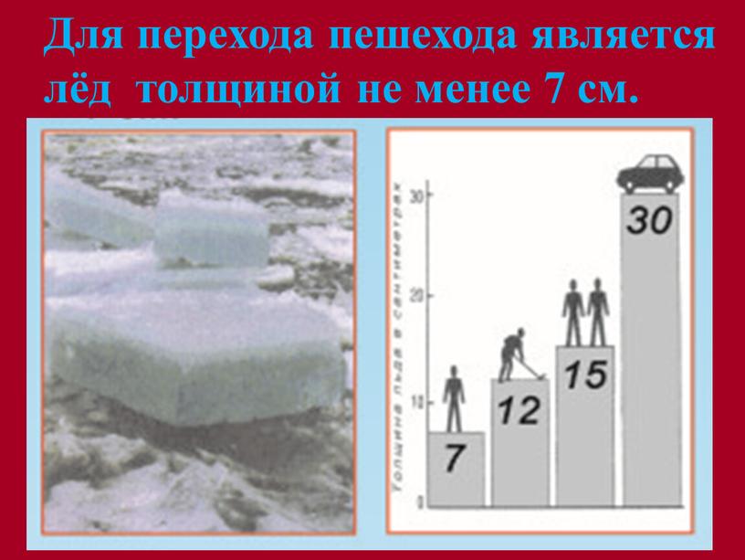 Для перехода пешехода является лёд толщиной не менее 7 см