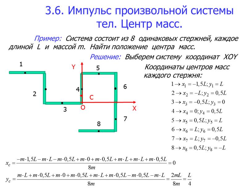 Импульс произвольной системы тел